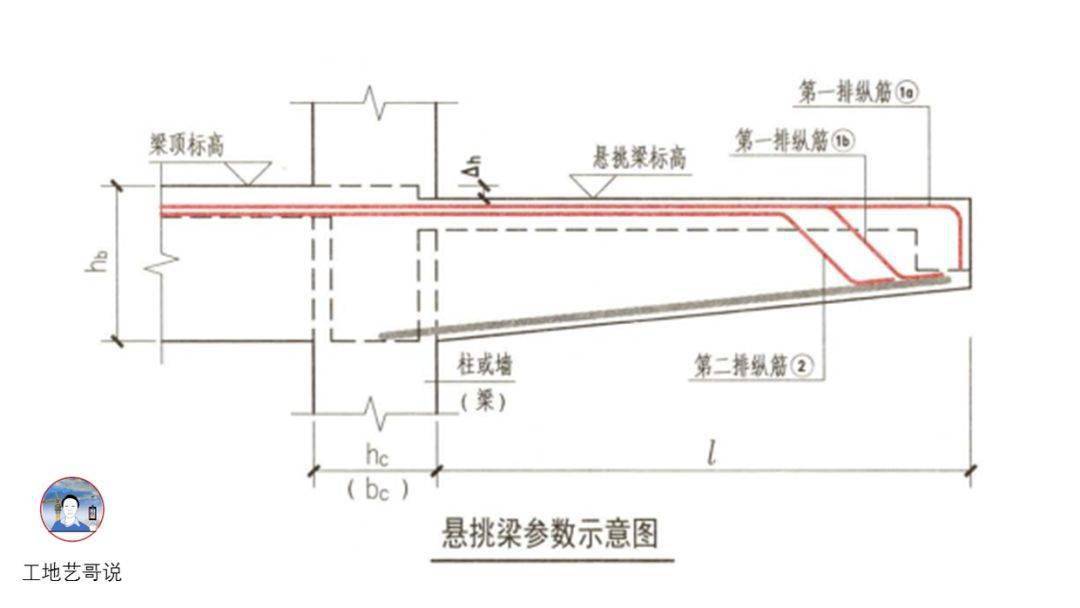 结构钢筋89种构件图解!一文搞定,建议收藏!