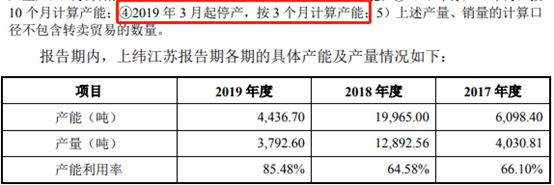 江苏|上玮新材应收款风险较大，生产员工月薪仅在三千左右