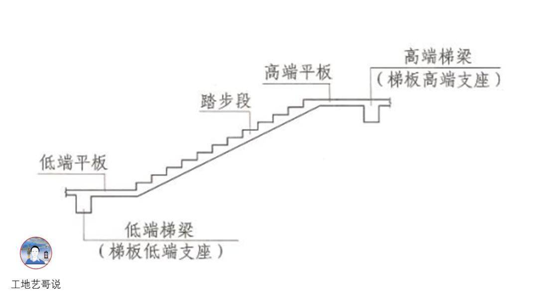 结构钢筋89种构件图解!一文搞定,建议收藏!