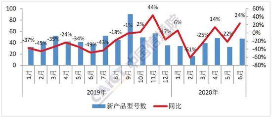 占比超|6月国内手机出货量2863万部 5G手机占比超六成