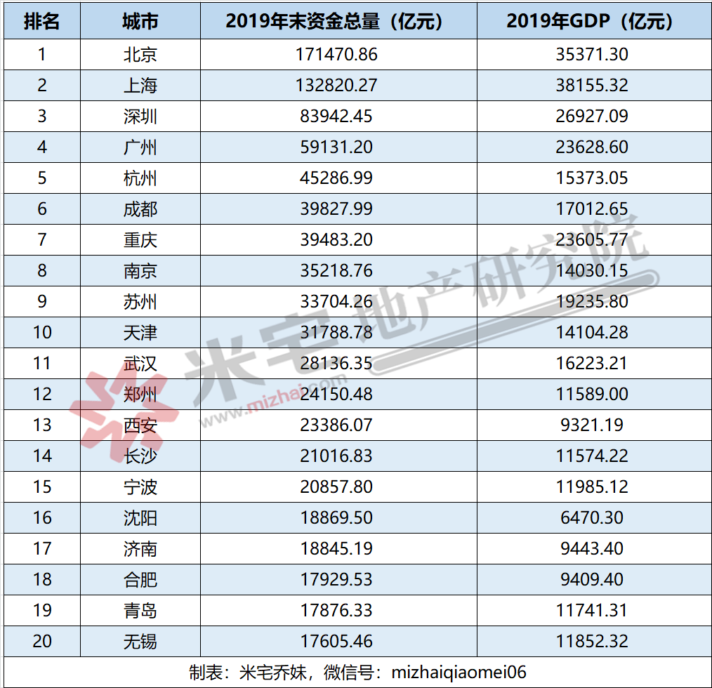 深圳gdp什么时候突破3万亿_深圳gdp变化图(2)