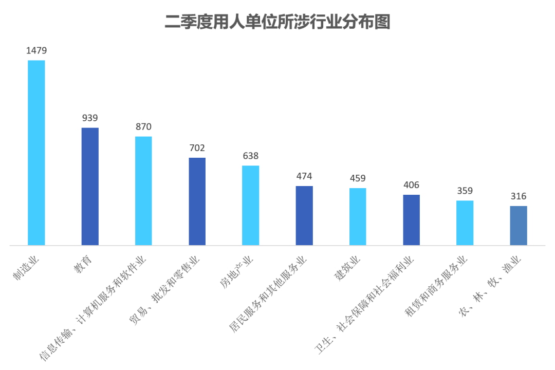 2020河南第二季度GDP_河南地图(3)