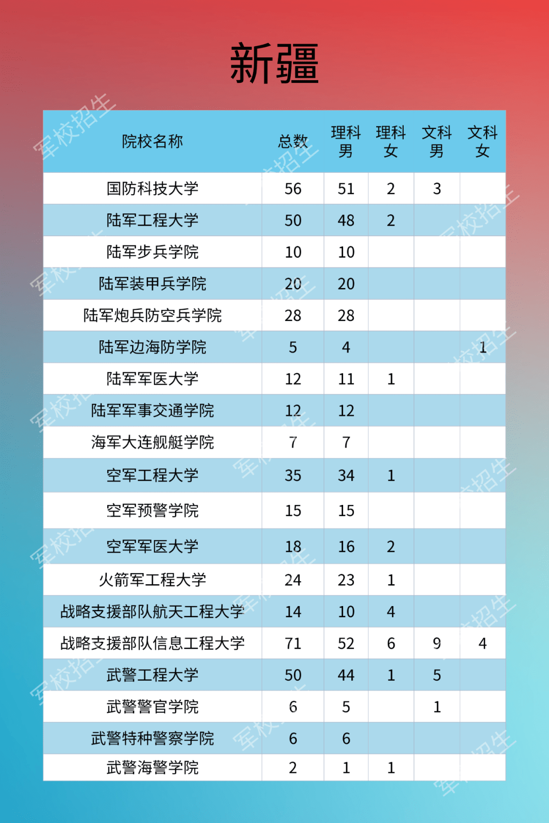 人口学校计划_人口与计划生育手抄报