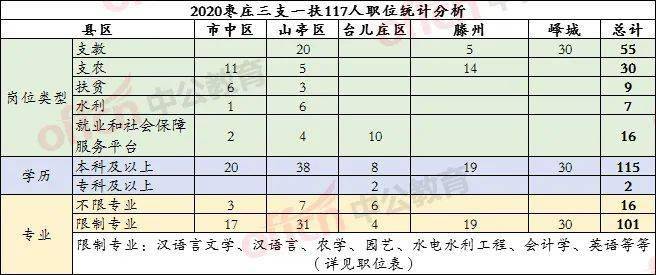 枣庄高新区人口2020年人口(3)