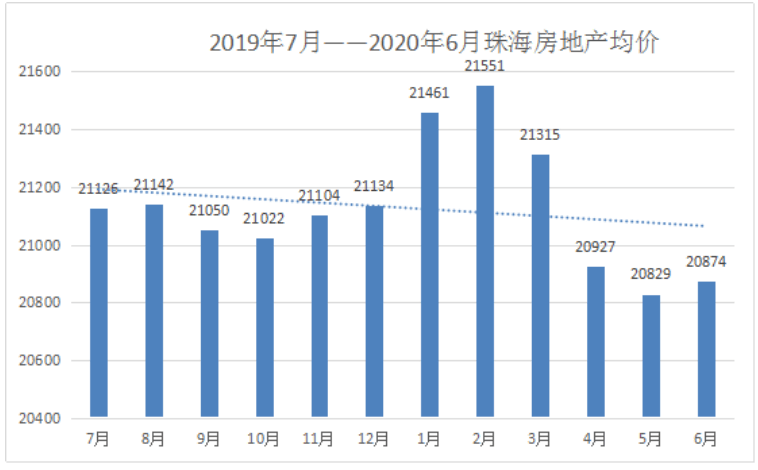 珠海市2020年一月份_珠海户籍家庭可有三套房|2020中国楼市年度备忘录⑬