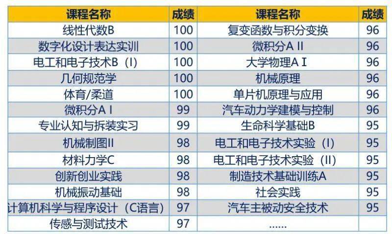 毕业季丨机车吉尼斯发现了不一样的他们