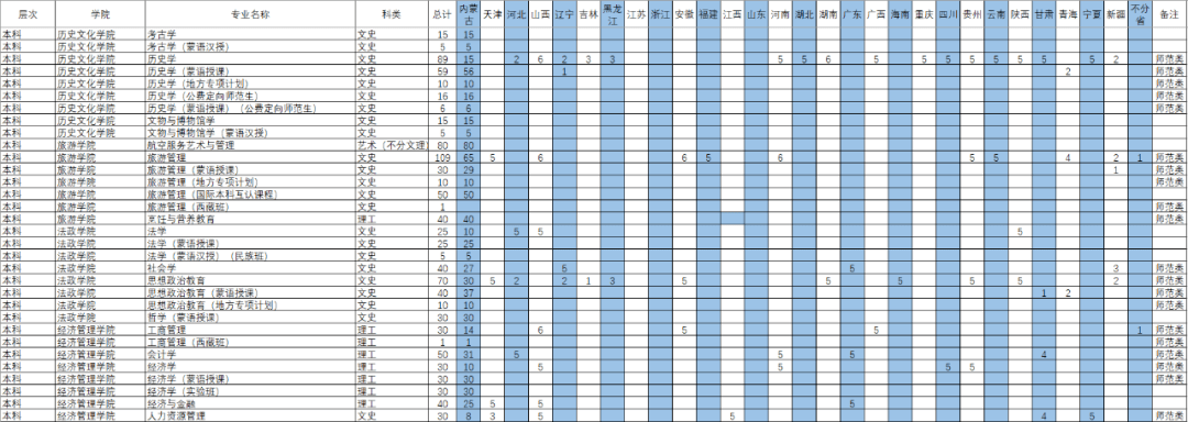 内蒙古所有大学排名_走进大学:内蒙古大学(附2019年高考各省投档线)
