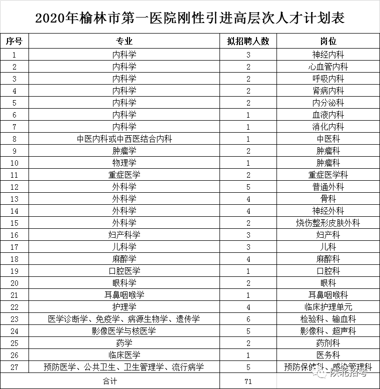 榆林人口2020_2020年榆林通缉犯马洋(2)