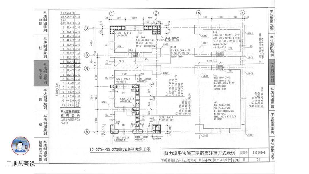 结构钢筋89种构件图解!一文搞定,建议收藏!