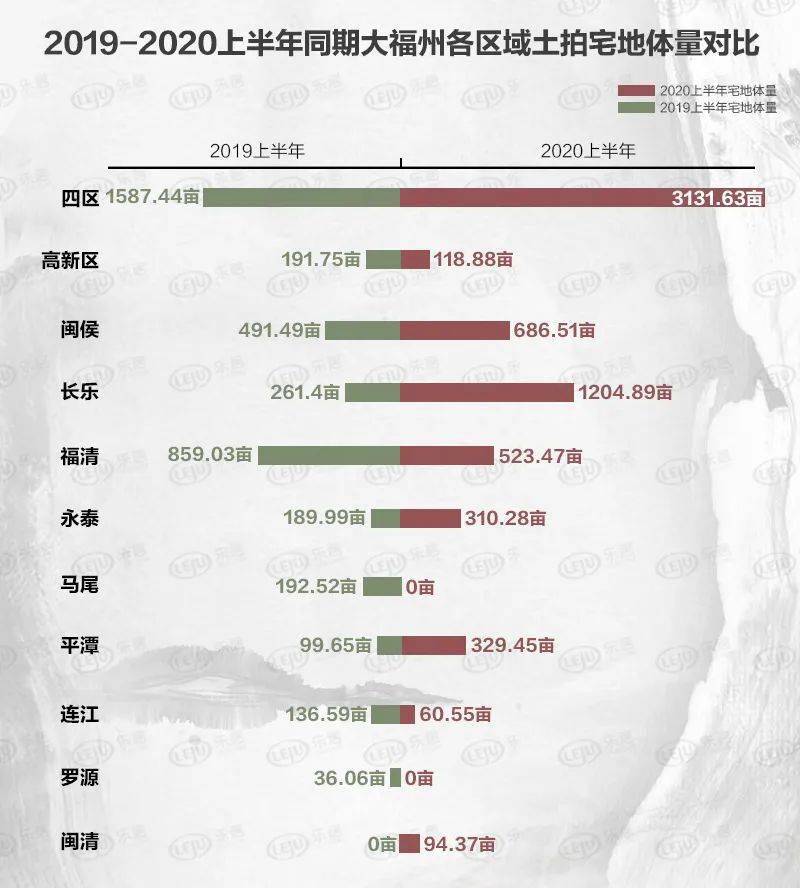 福州市2020年上半年g_2019年福州市(2)