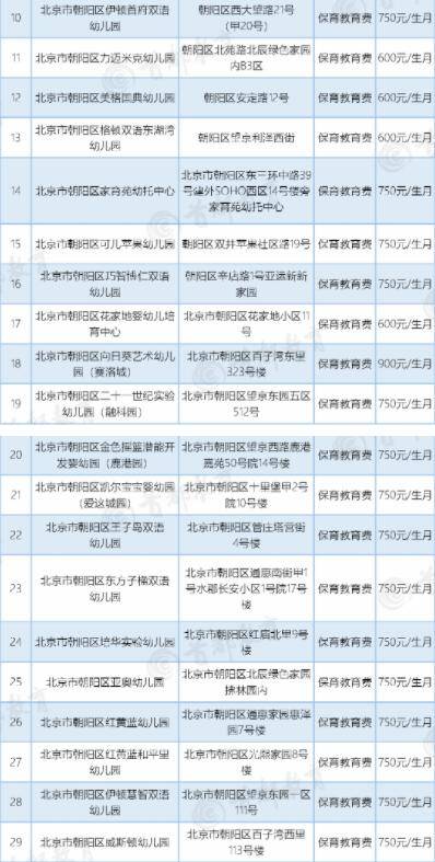 普惠性幼儿园|北京这两个区新增普惠园共90所！家长们赶紧来看看