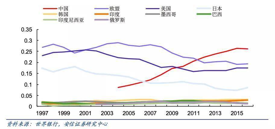 南非前后30年GDP对比_减肥前后对比(3)