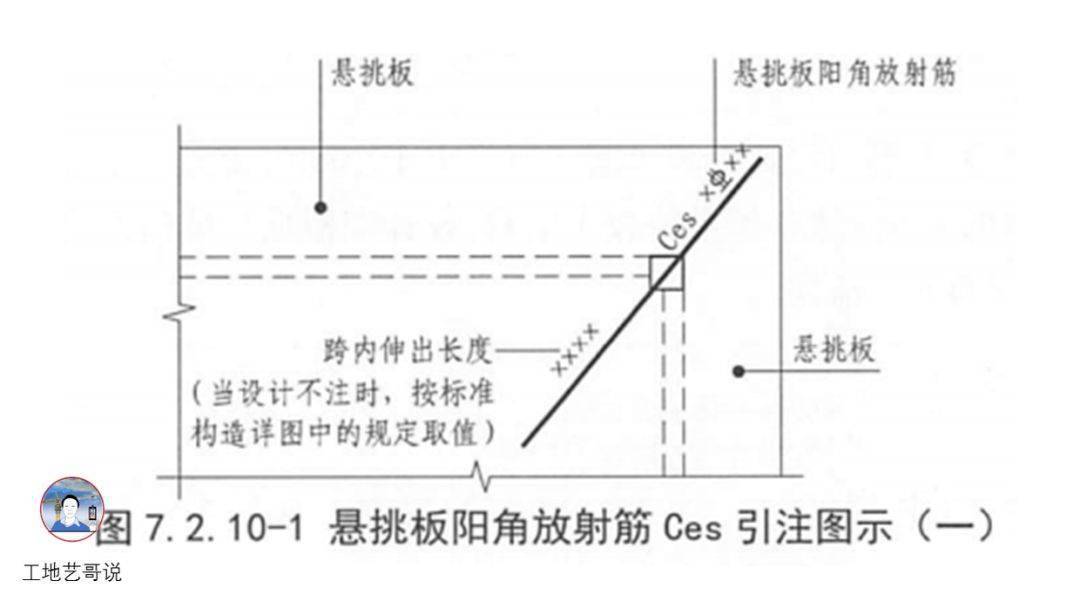 结构钢筋89种构件图解!一文搞定,建议收藏!