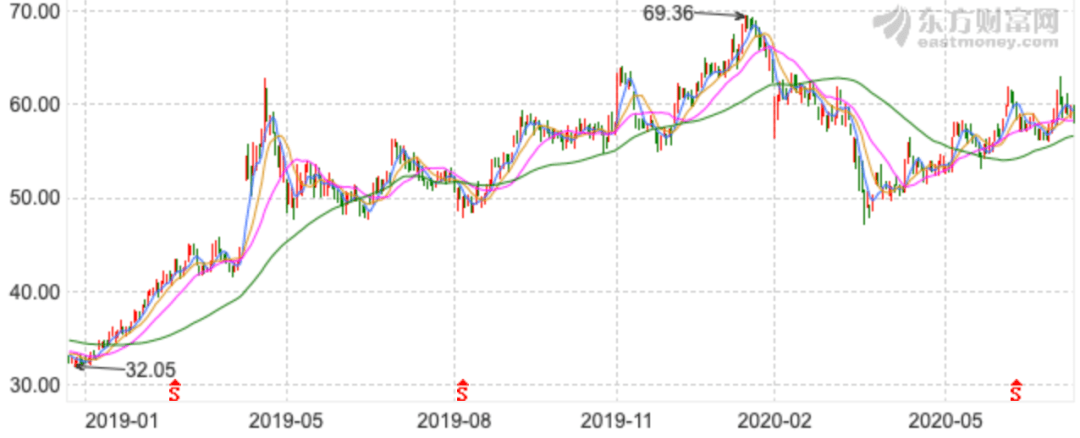净利|格力电器业绩下滑延续，上半年净利预降超5成，白电鼎立恐沦为第三