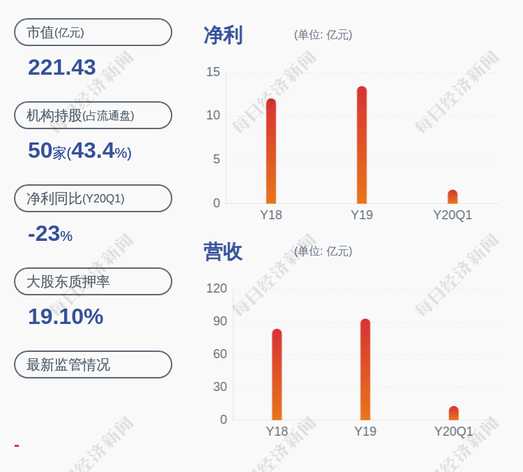 交易日|旗滨集团：股票交易异常波动 无未披露的重大信息