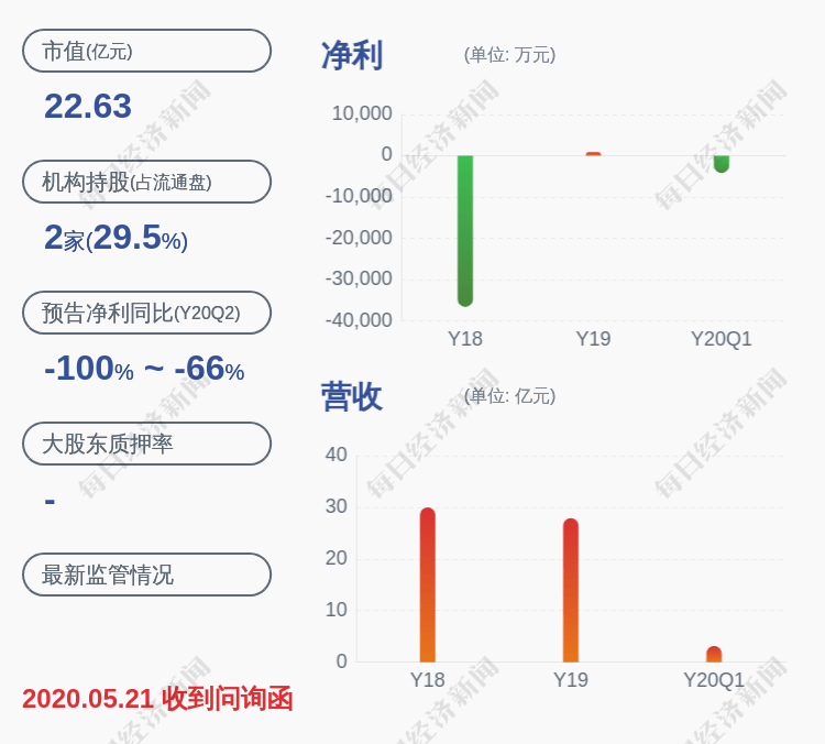 股东|ST远程：持股5%以上股东杨小明所持公司股份1940万股被司法冻结