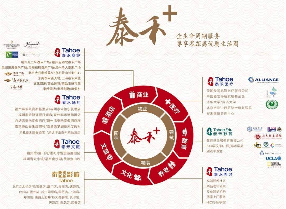 债务|泰禾引战拉锯战背后：黄其森的纠结与选择