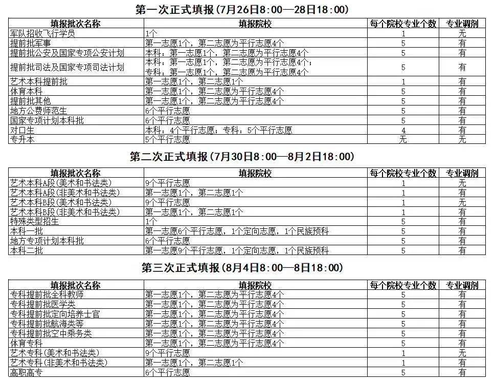 什么是特殊类型志愿 c37f206fd28c4a3780594bd8f9d89ada.jpeg