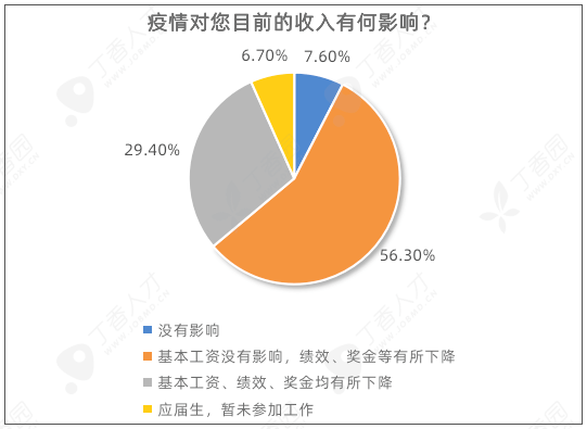 无收入人口_无收入证明范本图片(3)