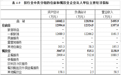 长治市上党区gdp2021_上党长治的2019年GDP出炉,在山西省内排名第几