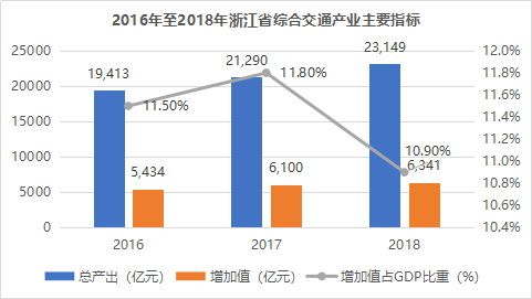 全国gdp热力图_全国外卖订单热力图(3)