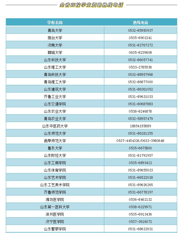 山东|山东学生资助热线电话开通 家庭经济困难学生请拨打（附各市县、高校资助电话）