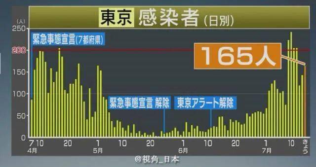 日本东京将疫情警戒升至最高级别是怎么回事-中国关于暂停部分国家人员入境的最新规定