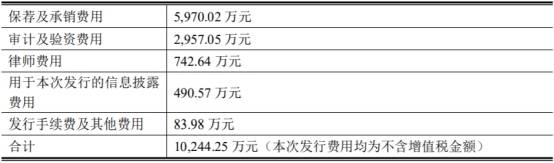 机器人|埃夫特上市首日涨387.87%换手率7成 去年净利亏损