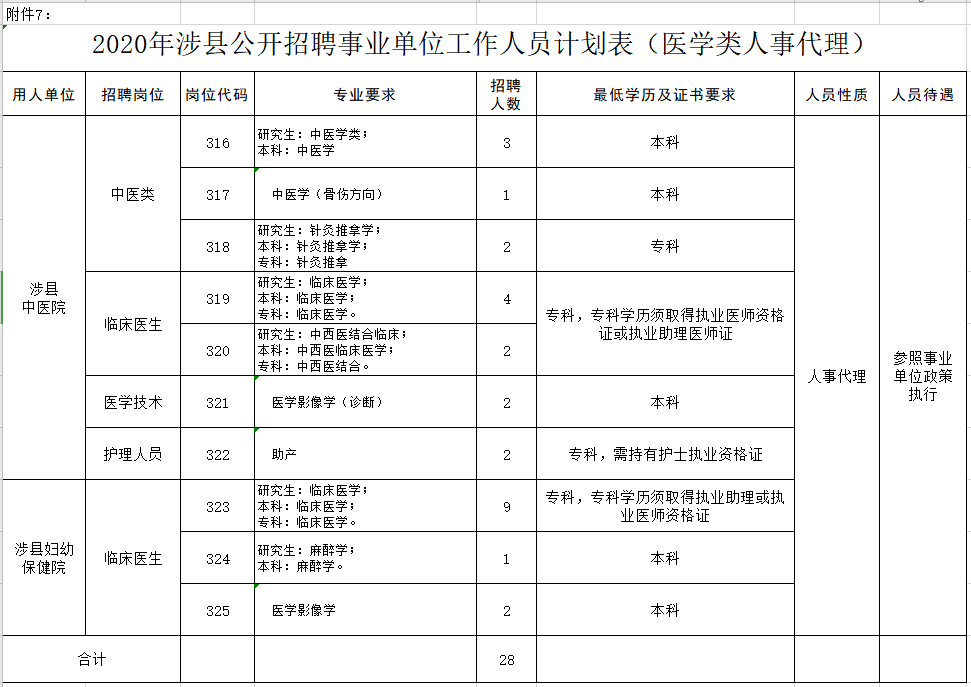 涉县人口_邯郸各县眼中的各县印象 组图(3)