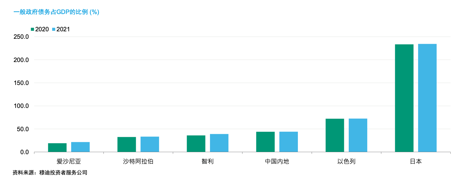 主权|穆迪：中国经济将继续回升，疫情对主权信用的相关影响有限