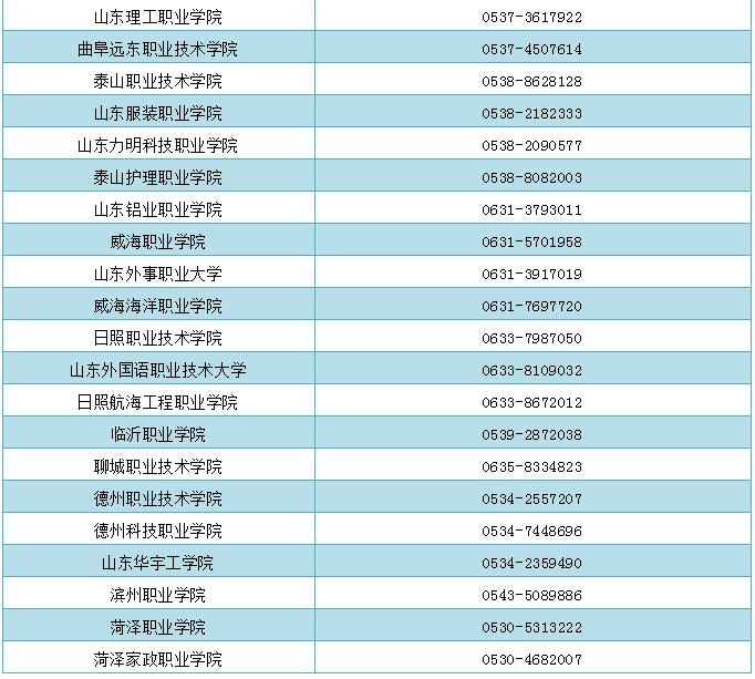 潍坊|@潍坊考生，了解学生资助政策可拨打这些部门和高校电话