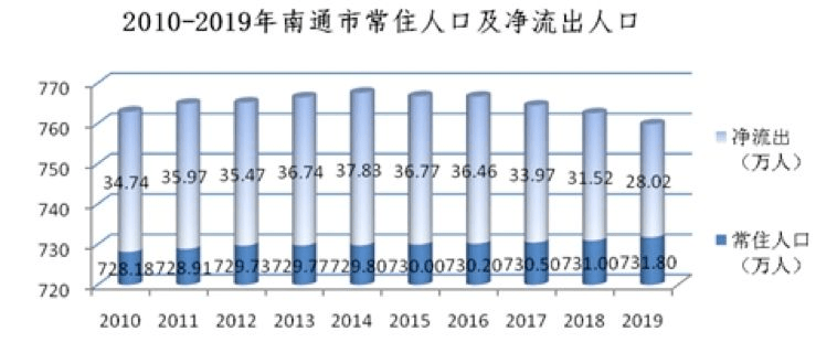 苏州市区常住人口_苏州人口密度地图