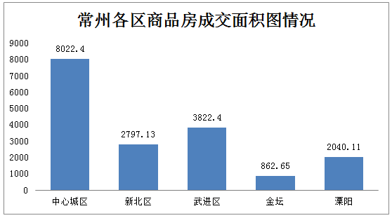 2020常州溧阳GDP_全省GDP第五 房价第四 2020年,常州这里太高调(3)