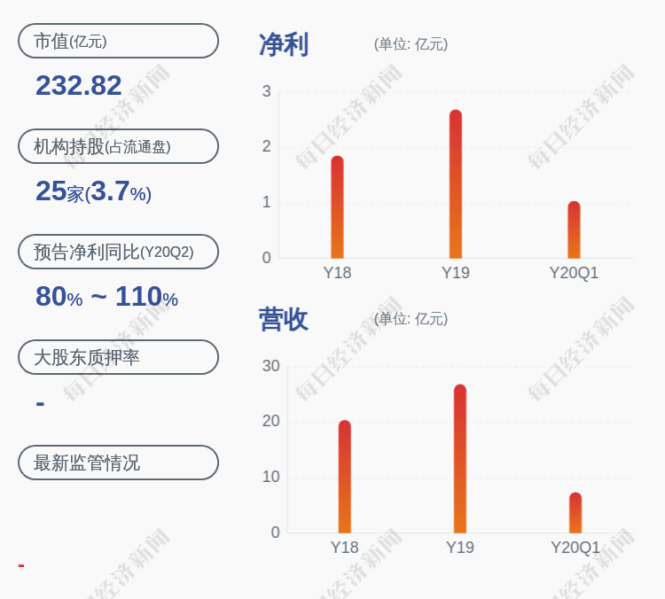 交易|交易异动！小熊电器：无未披露的重大信息