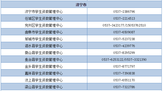 今日,济宁市学生资助热线电话开通
