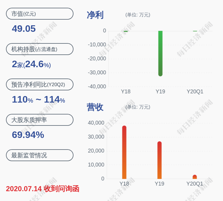 行业|*ST融捷：证券事务代表何成坤辞职