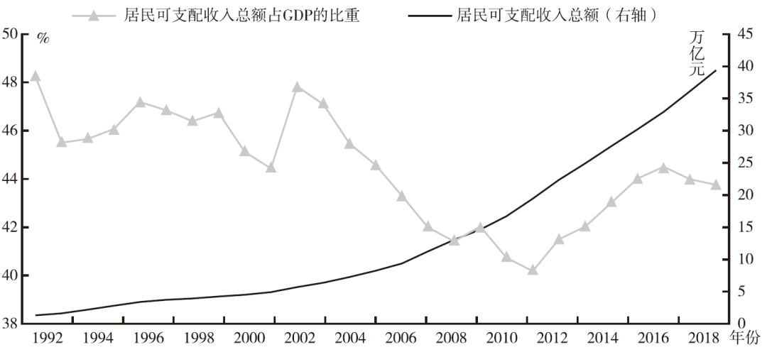 gdp四个组成部分_邮票有哪四个部分组成(2)