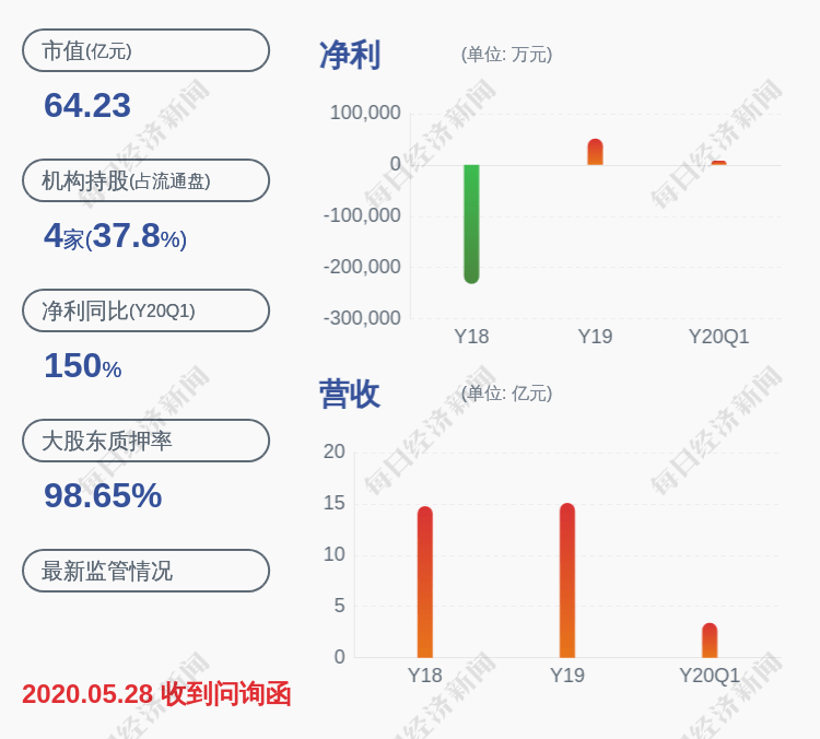 公司|富临精工:控股股东四川富临实业集团有限公司解除质押约5100万股