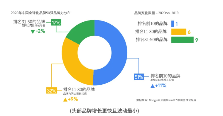中国|海信连续4年入选BrandZ中国全球化品牌10强