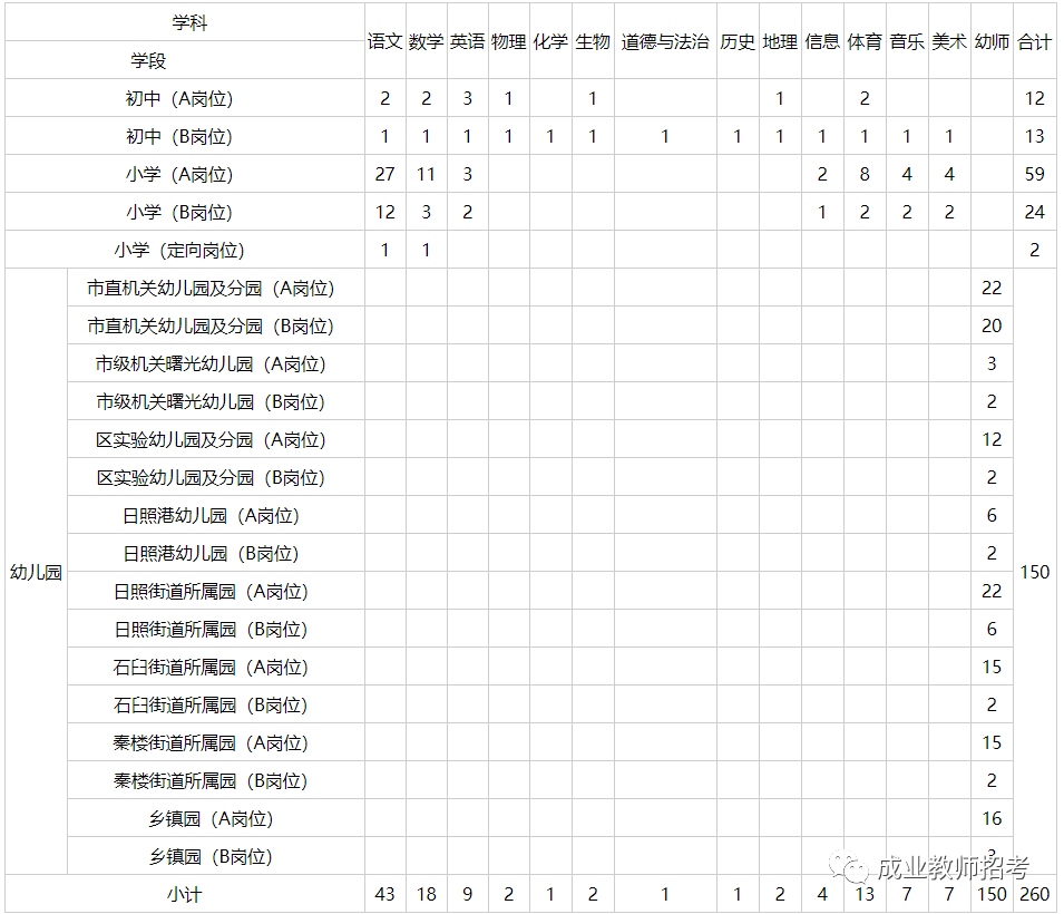 2020日照市常住人口_2020年的日照市规划图