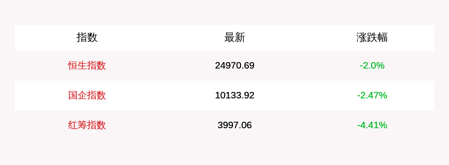 投资|7月16日恒生指数收盘下跌2.0%，南向资金当日净流入21.79亿元