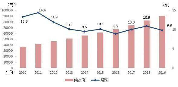 潮阳区各镇2021年GDP统计_3镇一季度GDP增速 9.5(2)