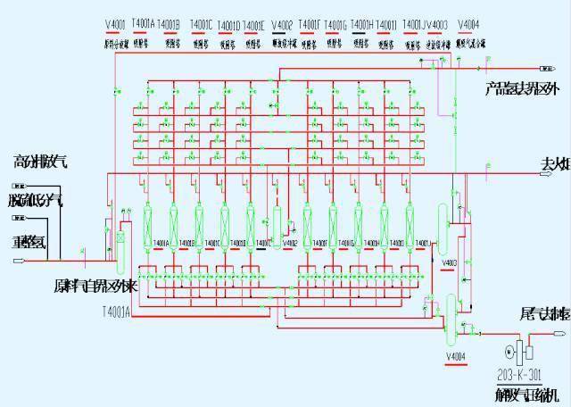 【硬货】49种化工设备流程图,值得分享!