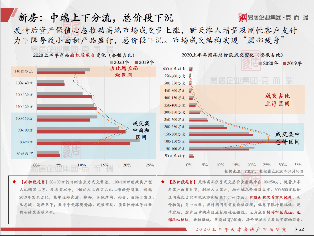 2020年上半年天津市g_2020年上半年带字图