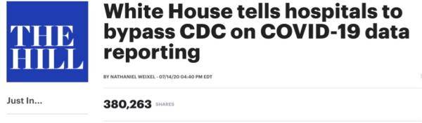 白宫要求绕过CDC上报疫情数据 从疾控中心网站删除