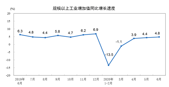 国企gdp怎么统计_保险资管是做什么的 保险资管做什么(3)