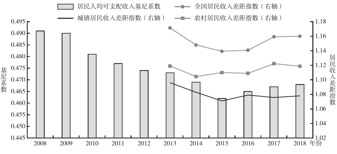张车伟人口