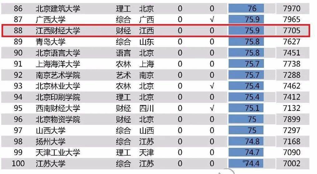 2020年TOP100城市GDP_2020-2021跨年图片(2)