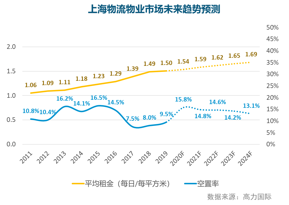 进博会对上海经济总量的影响_上海进博会(2)