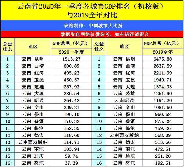 2020年宁德市gdp_宁德市地图